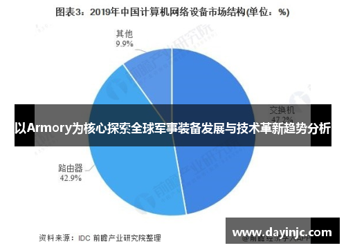 以Armory为核心探索全球军事装备发展与技术革新趋势分析